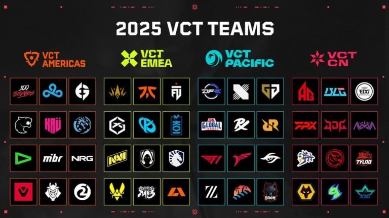 Complete Valorant 2025 Esports Schedule: All VCT Events and Dates